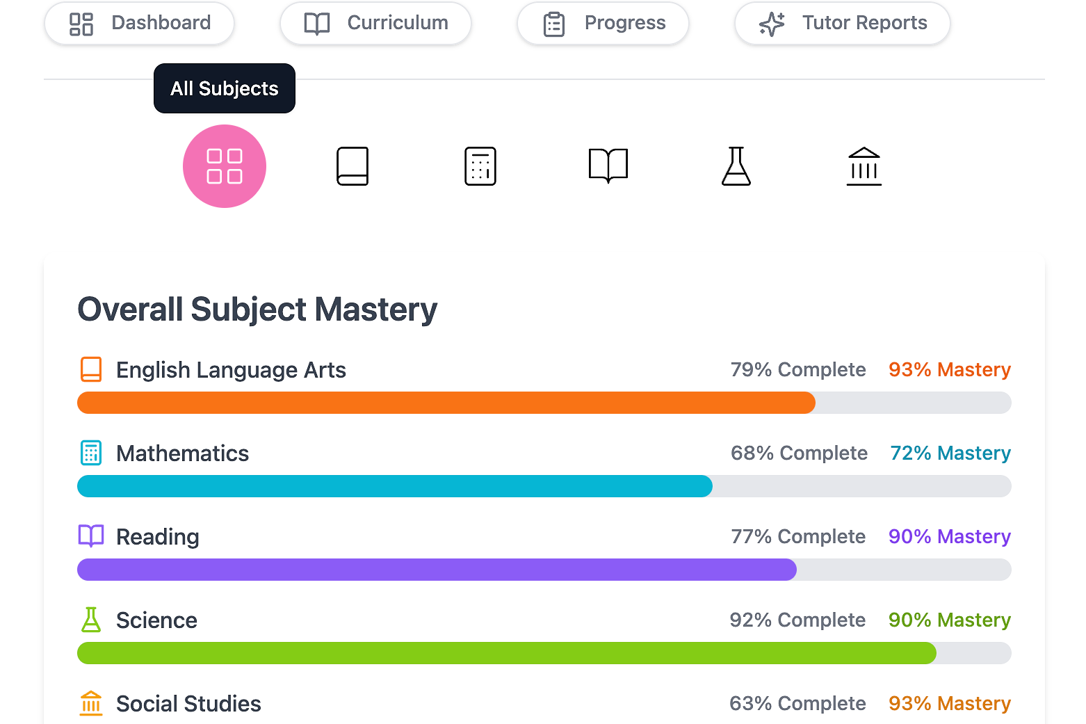 Overall Statistics Dashboard