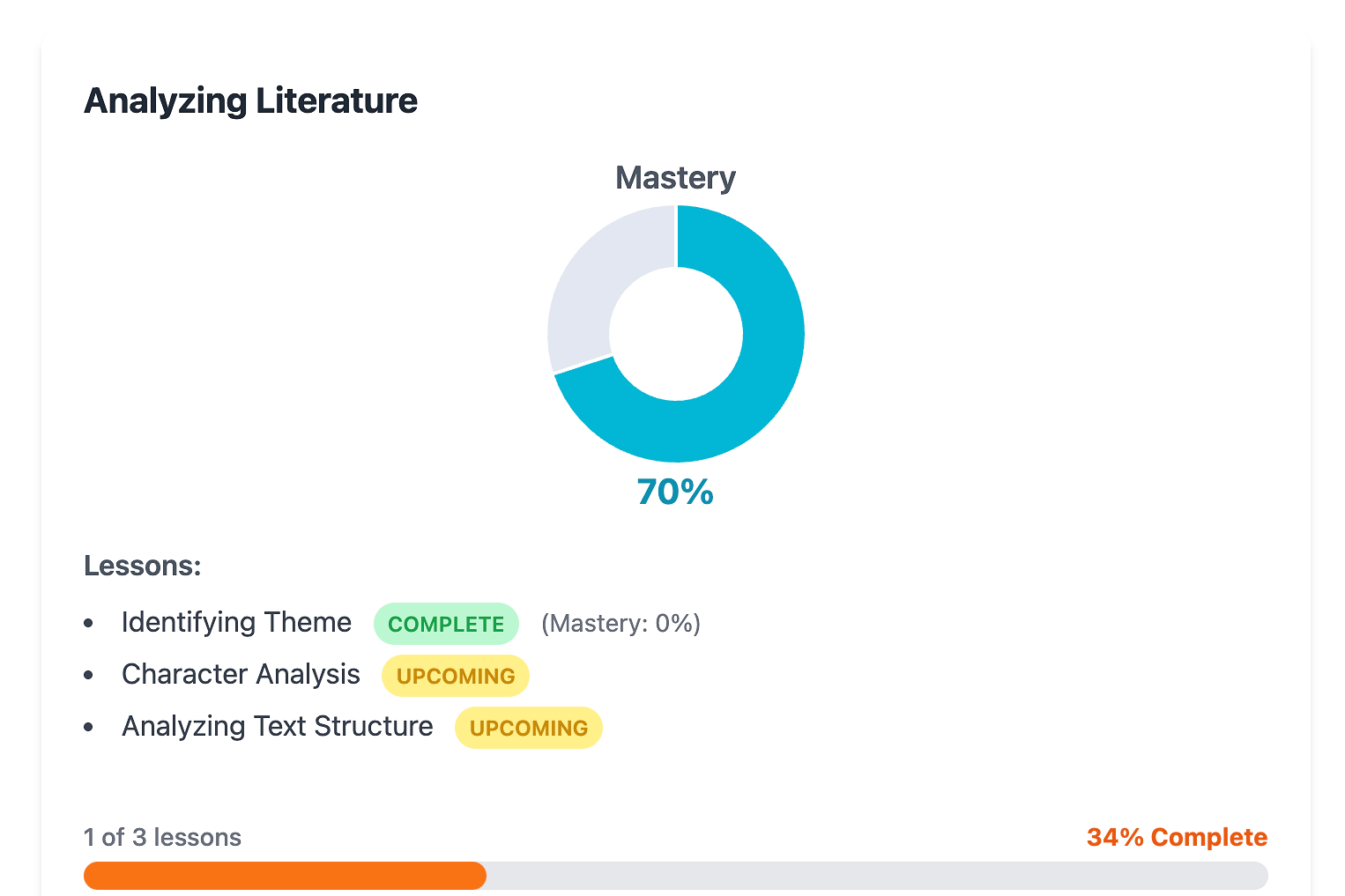Subject-Specific Analytics