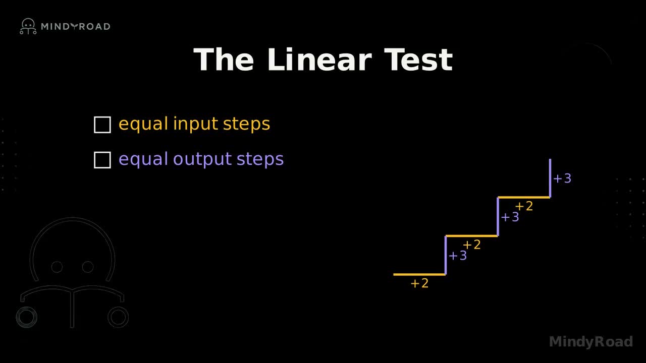 Math explainer video preview